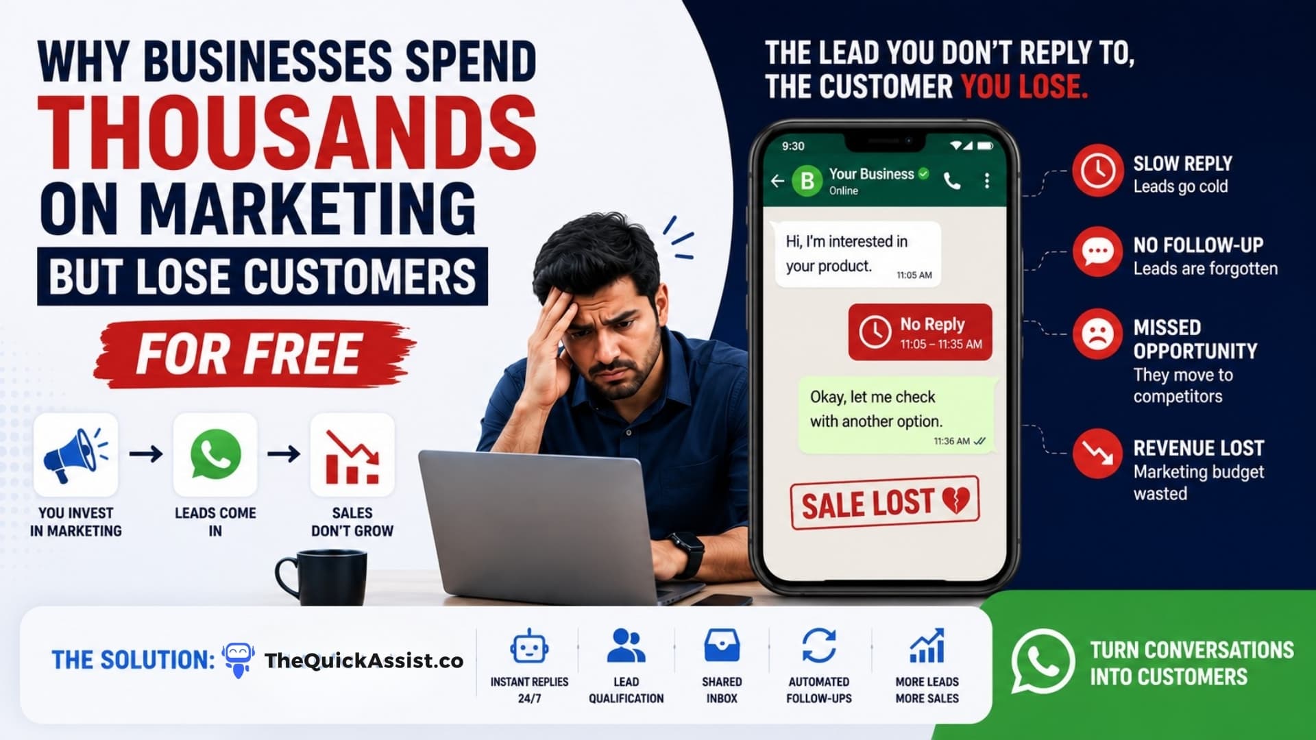 Why Businesses Spend Thousands on Marketing But Lose Customers Between Replies